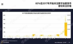 Web3后端实习：开启区块链开发的新阶段
